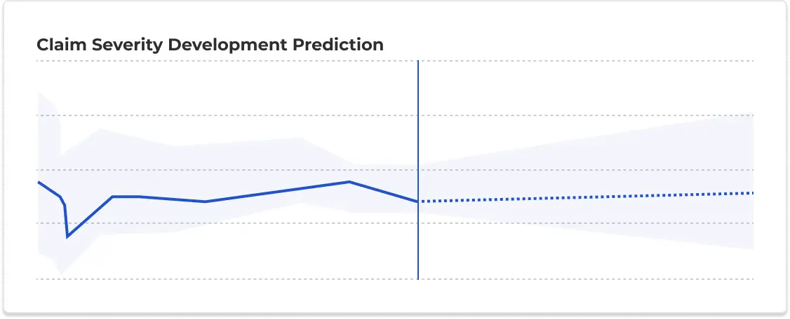 claim severity development prediction